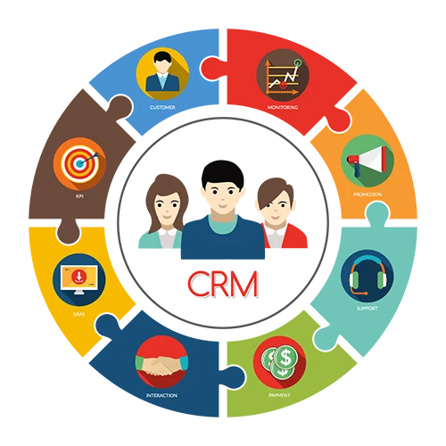GoHighLevel CRM dashboard showing contact management and pipeline view